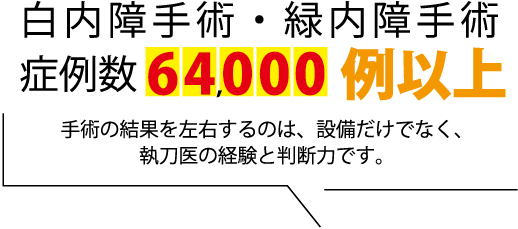 森眼科内科医院キャラクター